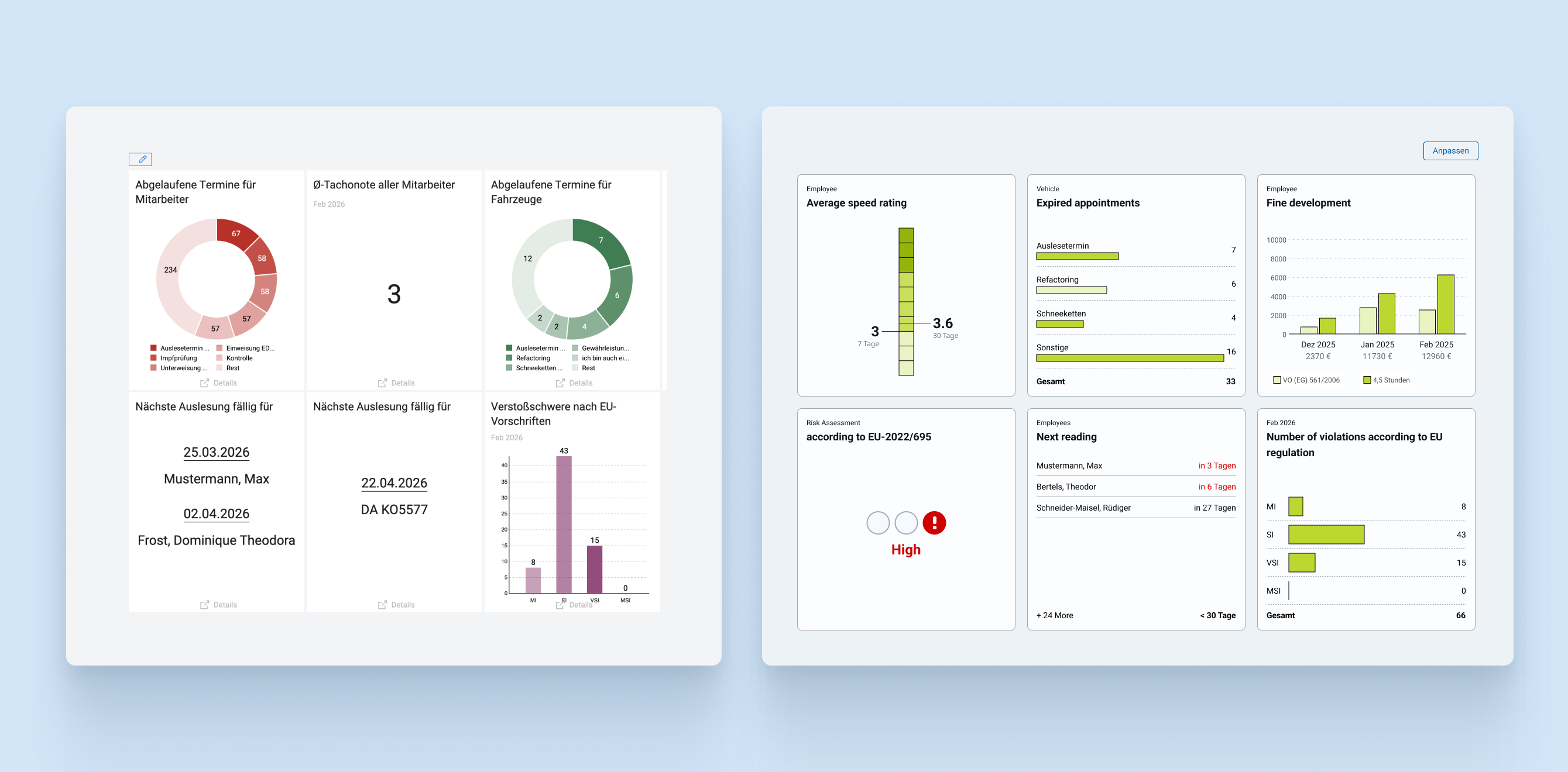 Vorher-Nachher-Vergleich: altes Dashboard links, neues Dashboard rechts