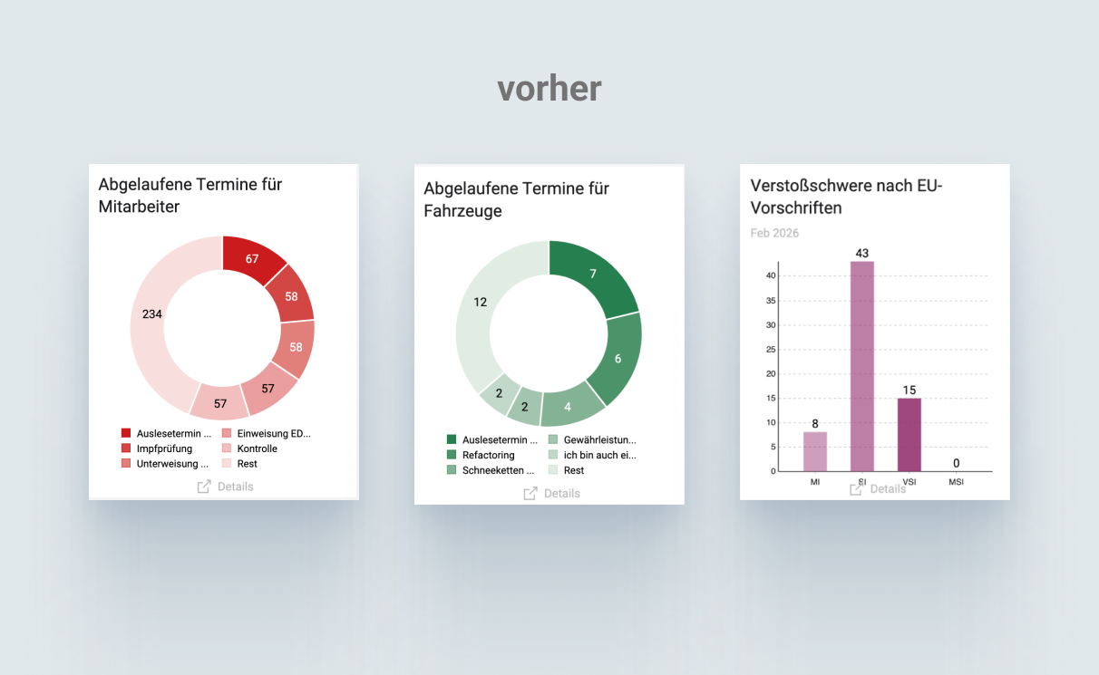 Vorher-Nachher-Vergleich: Farbe vorher in einheitlichen Tönen