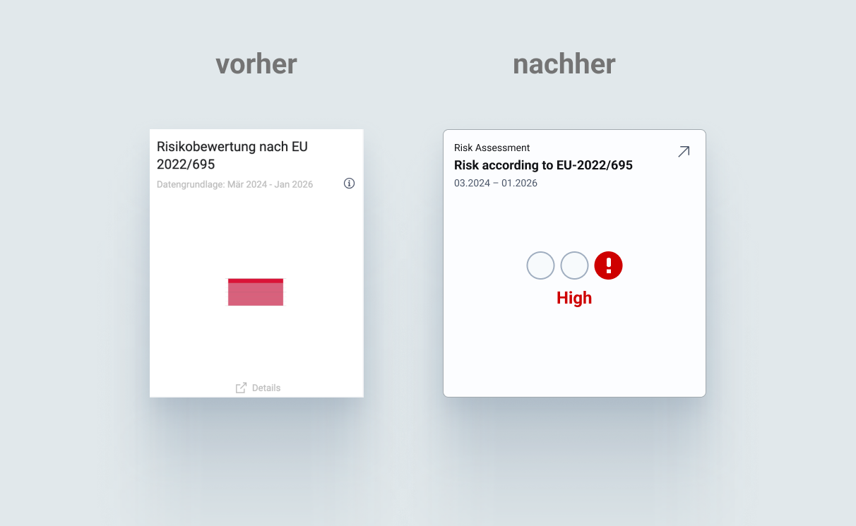 Vorher-Nachher-Vergleich: Risikobewertung neu mit Symbol und richtiger Ampel